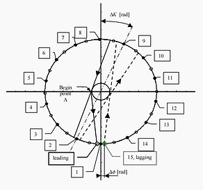 Winding pattern terminology