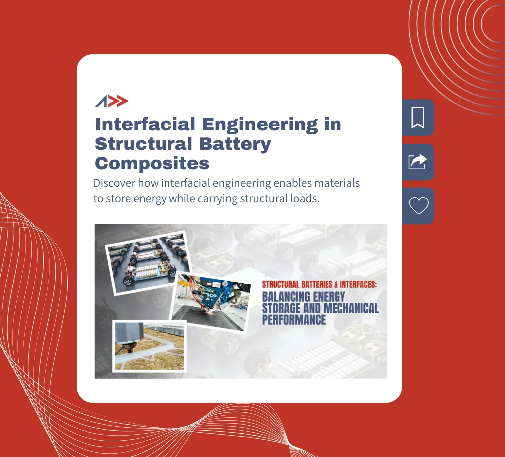 Interfacial Engineering in Structural Battery Composites