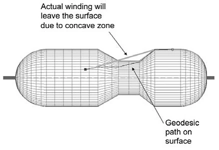 Fiber bridging illustration