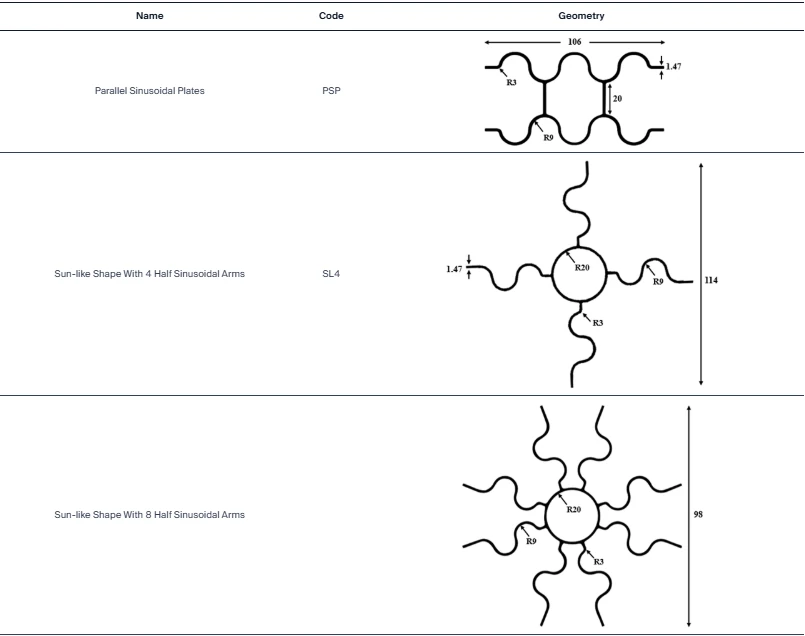 Dimensioned cross-sectional drawings of PSP, SL4, and SL8 crash box designs