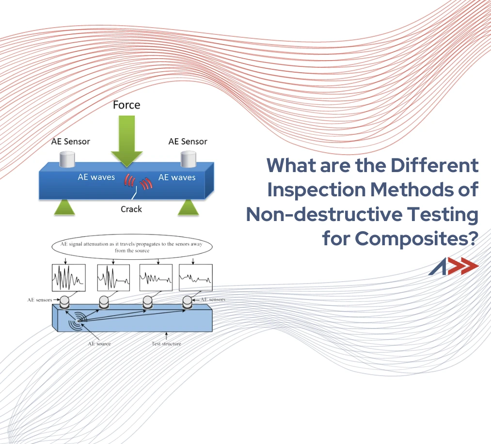 What are the Different Inspection Methods of Non-destructive Testing for Composites?