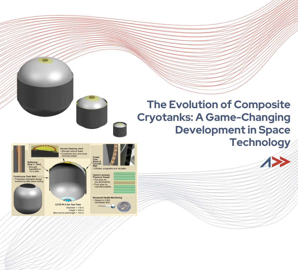 The Evolution of Composite Cryotanks: A Game-Changing Development in Space Technology