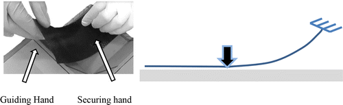 (Left) ‘One-handed guiding’ in use during task 1. (Right) Schematic force diagram of technique (not to scale)