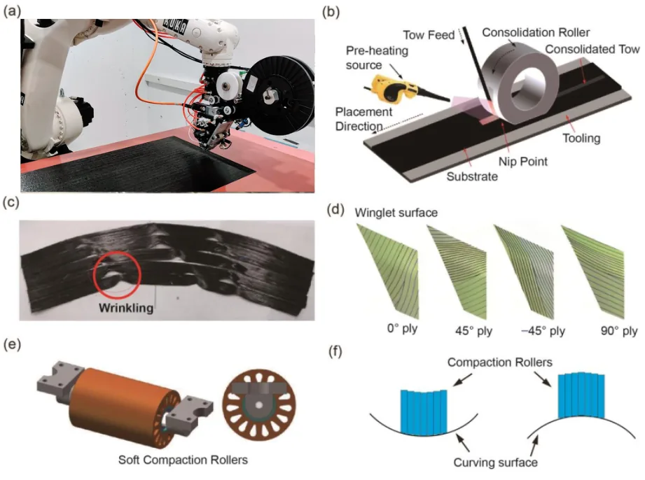Automated layup technology