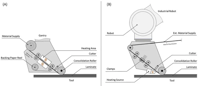 Figure 1 from: Stefan Carosella, Sebastian Hügle, Florian Helber, Peter Middendorf.