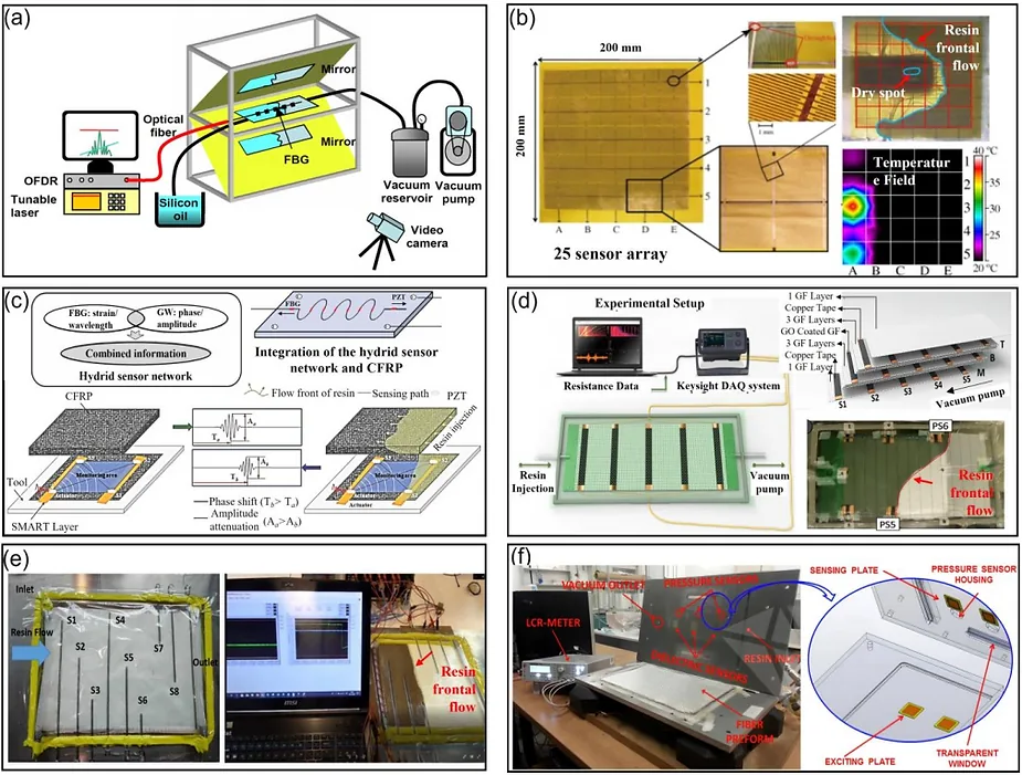 Monitoring systems for resin flow