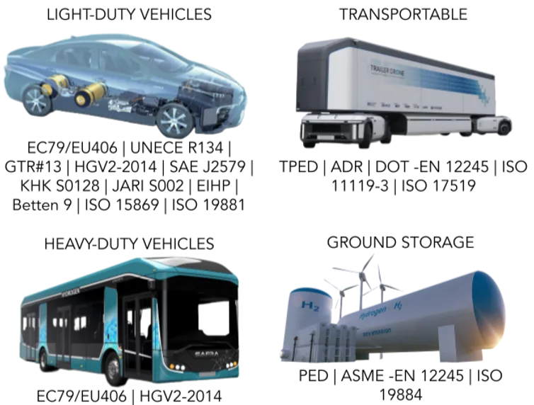 Hydrogen Storage Tank: RCS Overview