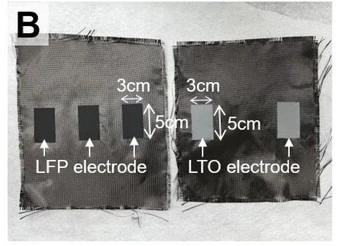Hot-press consolidation profile