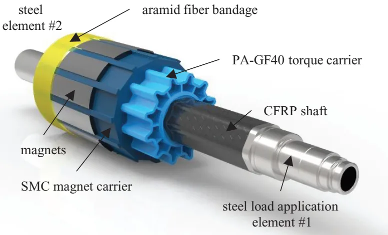 Concept of a lightweight PM rotor made of composites