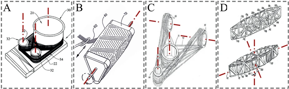 (A) Mono-axial cross winding [12]; (B) mono-axial perimeter winding [13]; (C) poly-axial cross winding [14]; (D) poly-axial perimeter winding