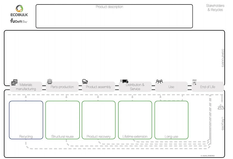 Life Cycle Exploration Sheet