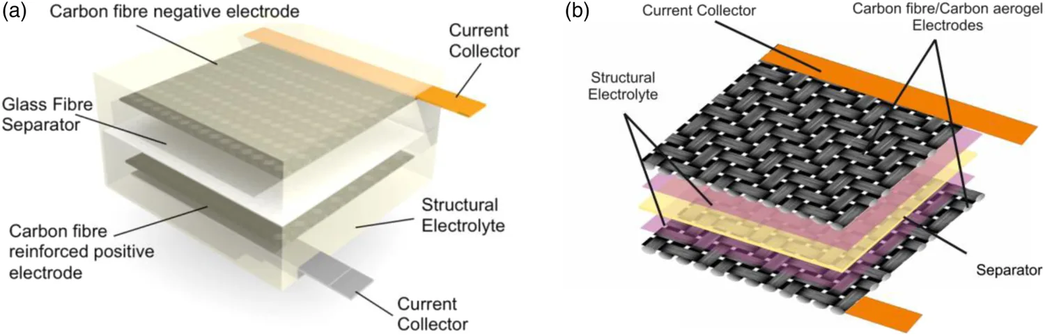 Cross-sections of the two device architectures side by side