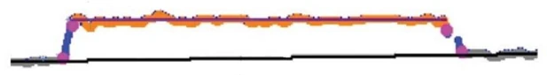 Tape surface roughness measured with laser line scanner