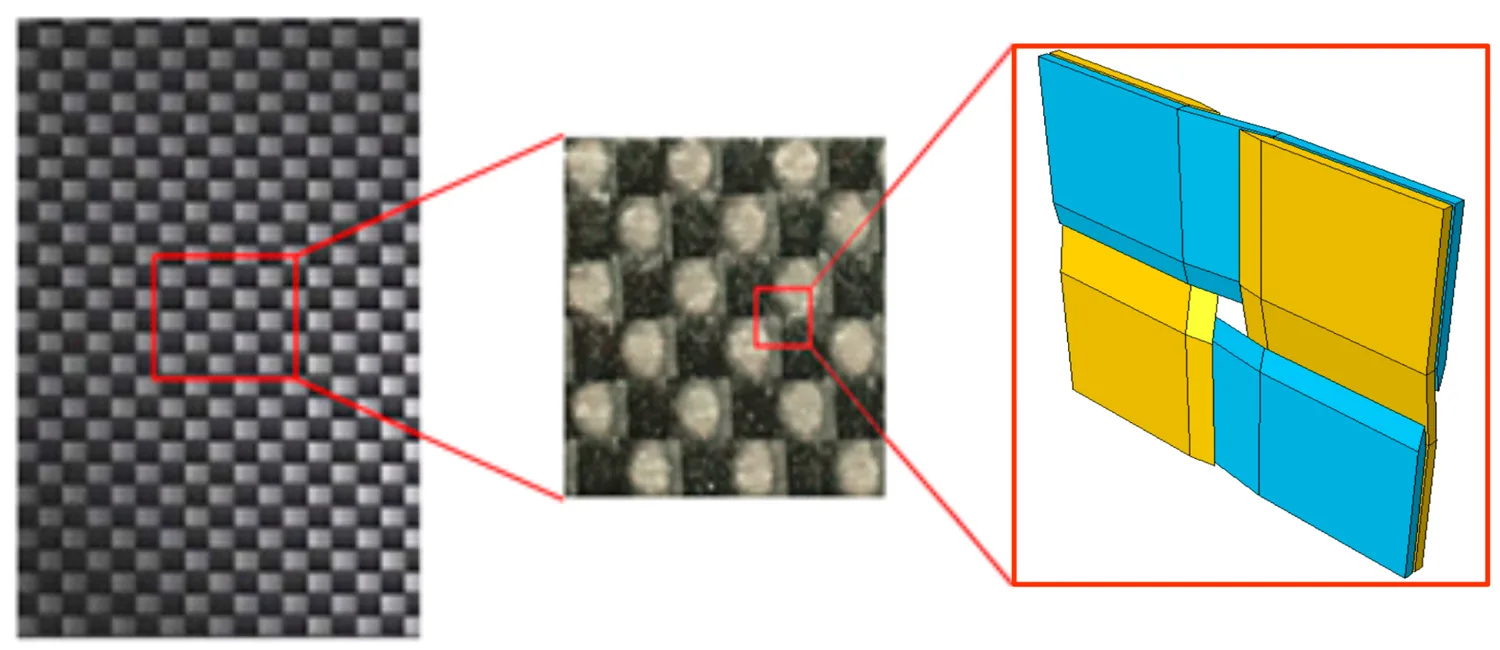 A real electron-microscope image of the woven carbon fabric zoomed in to the simplified unit cell, showing how warp and weft yarns cross over and under each oth