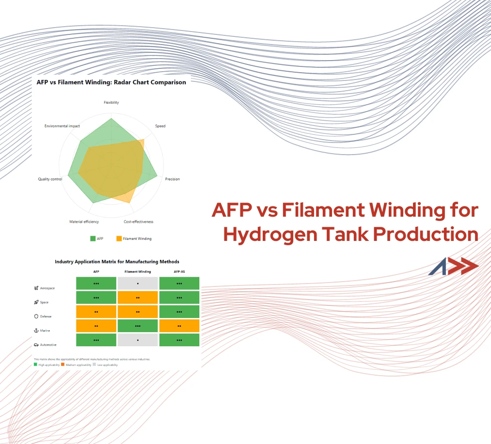 AFP vs Filament Winding for Hydrogen Tank Production