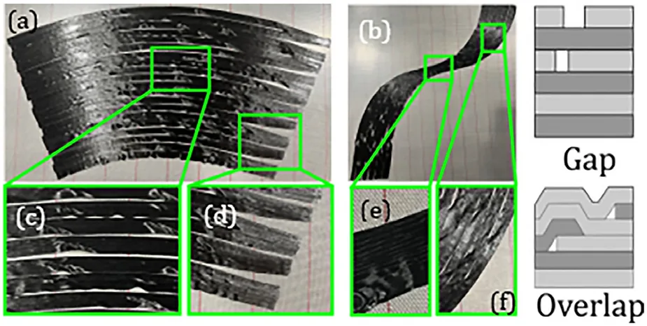 Defects in AFP, (a) parallel offset, (b) shift offset, (c) wrinkles and gaps, (d) wandering tow, (e) overlaps, (f) waviness