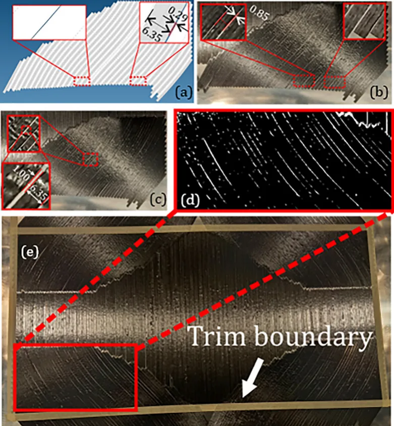 Tool path validation, (a) comparison of CAD-Fiber tool path and laid portion, (b) measurement of manufacturing gaps, (c) close view of critical areas, (d) gap area percentage measurement by image process, (e) complete view of the laid ply.