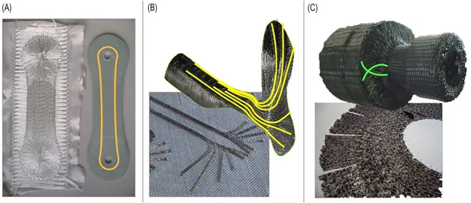 Figure 2 from: Stefan Carosella, Sebastian Hügle, Florian Helber, Peter Middendorf.