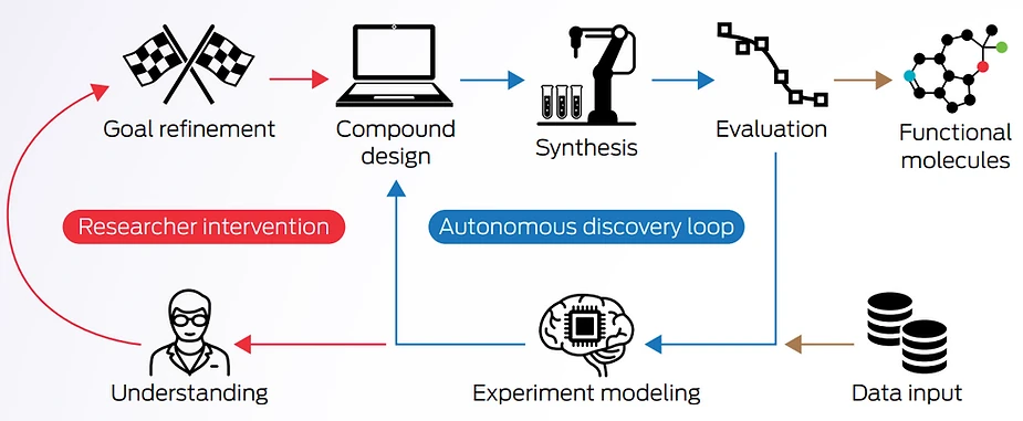 SOURCE: CONNOR COLEY/MASSACHUSETTS INSTITUTE OF TECHNOLOGY