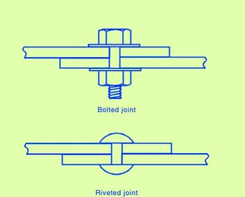 Schematic diagram of mechanical joints.                                                                                                                                                                                                                                                           Image Source: Mazumdar, S. K. (2001). Composites Manufacturing: Materials, Product, and Process Engineering. Boca Raton, FL: CRC Press. 
