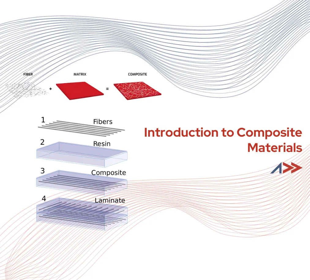 Introduction to Composite Materials