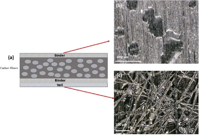 Effect of gaps on preform and laminate made by automated dry fiber placement and resin infusion - ScienceDirect