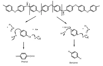Hydroquinone and benzoquinone are also formed at 750°C and less stable radicalsand diradicals can be formed at this temperature.