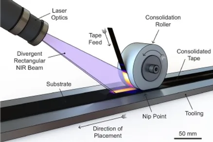 carbon fibre–PEEK manufactured using a laser tape placement process