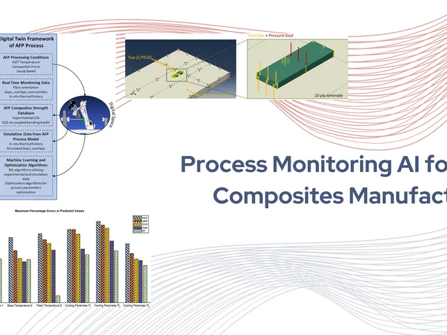 Process Monitoring AI for AFP Composites Manufacturing
