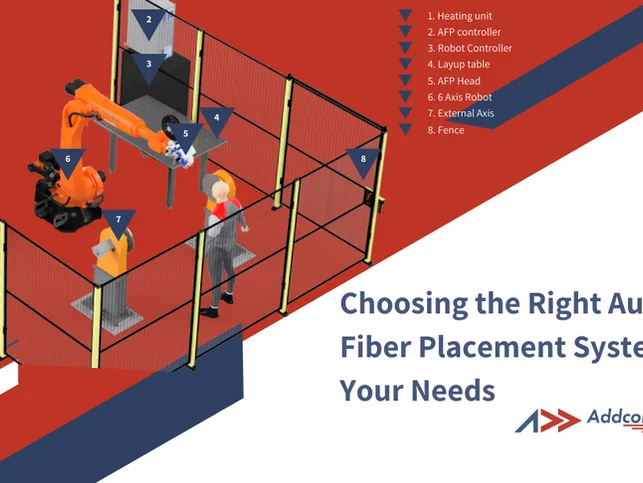 Choosing the Right Automated Fiber Placement System for Your Needs