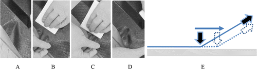 ‘Tension and sticking’. (A) Prepreg requiring shear, (B) tension applied, (C) Prepreg smoothed while under tension, (D) sheared prepreg, and (E) schematic force diagram of technique