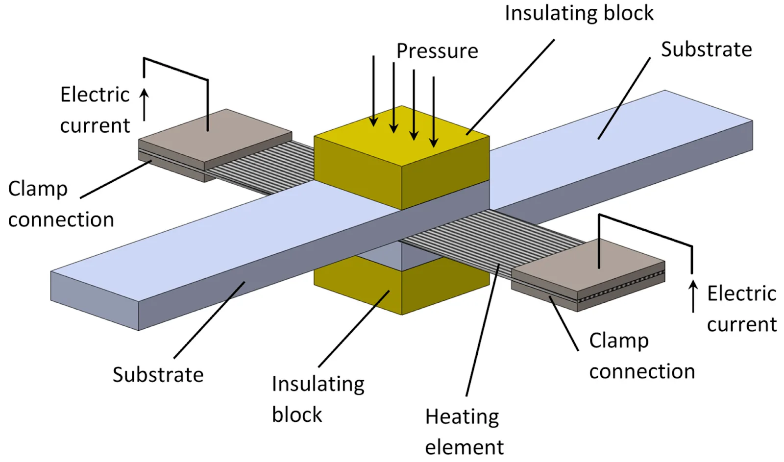 Resistance Welding