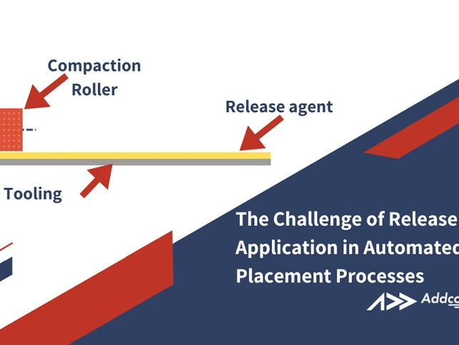 The Challenge of Release Agent Application in Automated Fiber Placement Processes