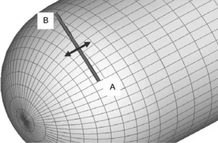 Geodesic path on a curved surface