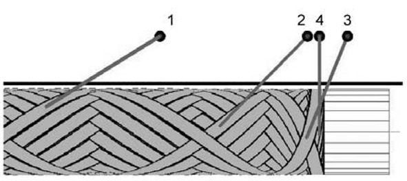 Advanced method of pipe winding