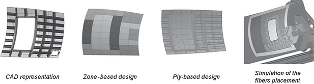 Illustration of the CAD and CAM capabilities for the design of a fuselage