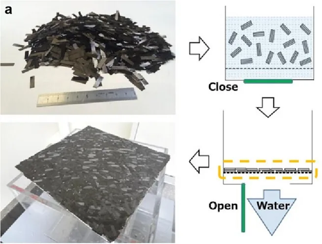 The papermaking process for chopped carbon fiber tape (CTT) composites