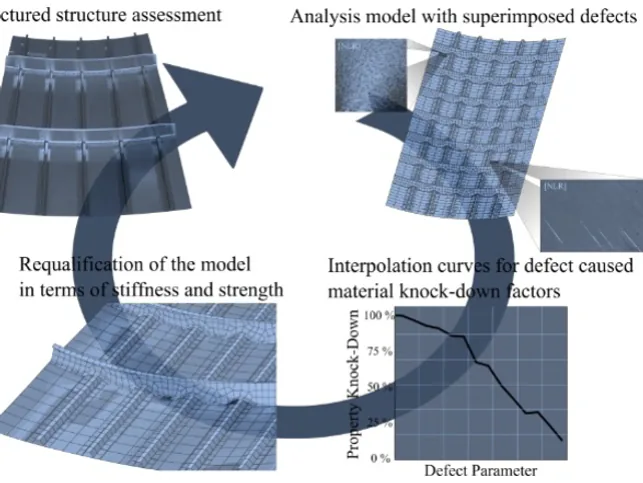 A digital twin for composite parts manufacturing