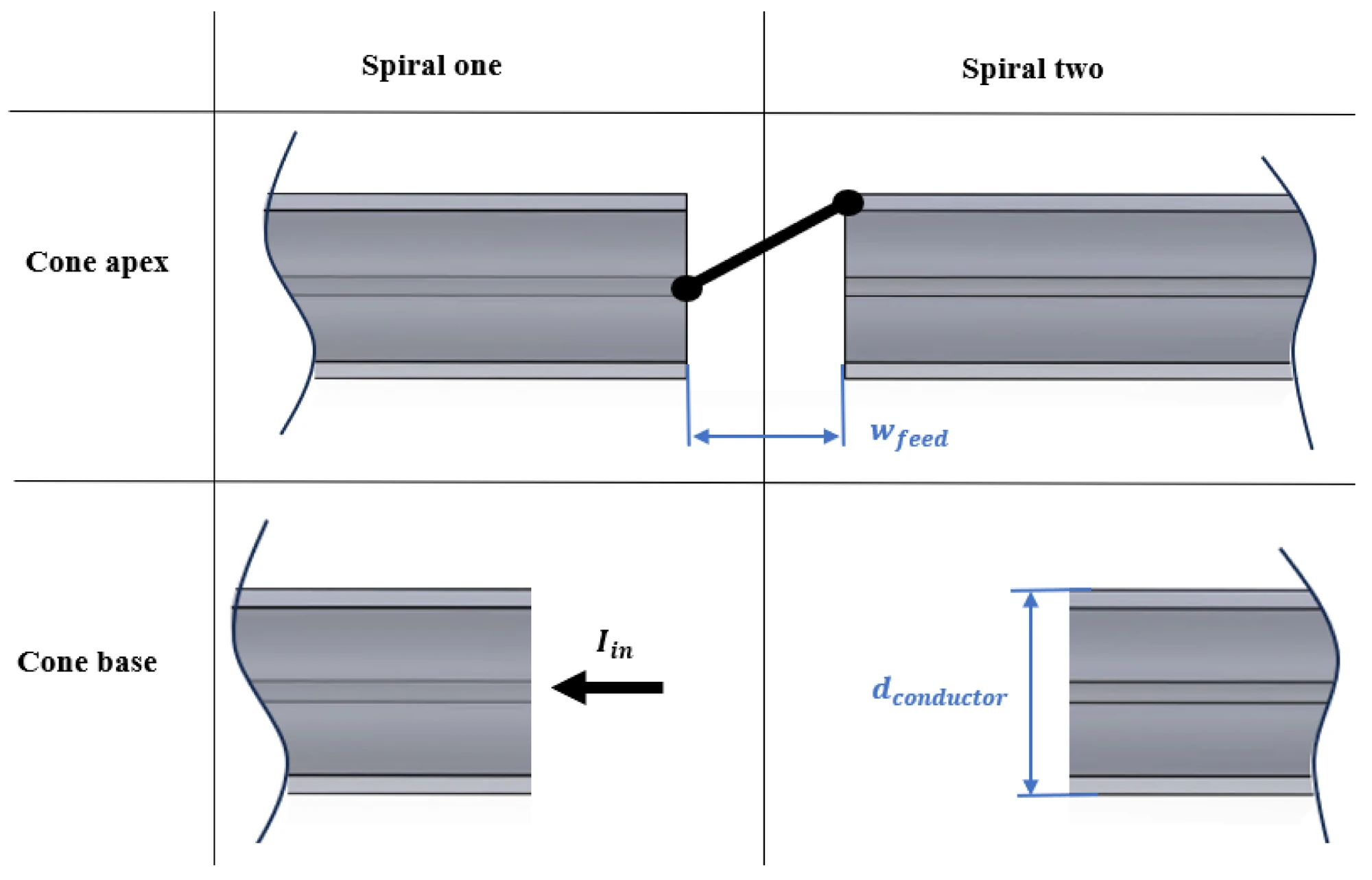 Schematic of the current path through the two coaxial spiral arms
