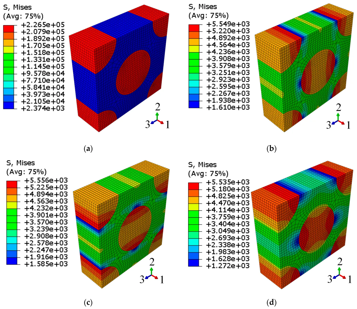 Six colour-mapped stress plots of the microscale fibre-and-resin cell, one for each load case, showing where stress concentrates around the fibre under tension 