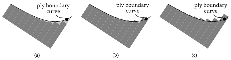 Edge Coverage strategy illustration [3] 