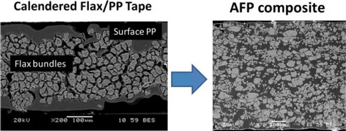 Flax/PP manufacture by automated fibre placement (AFP) ( ScienceDirect.com )
