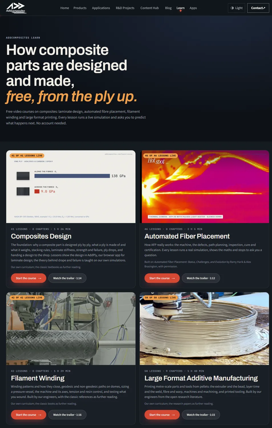 The Addcomposites Learn page showing the four free courses: Composites Design, Automated Fiber Placement, Filament Winding and Large Format Additive Manufacturing