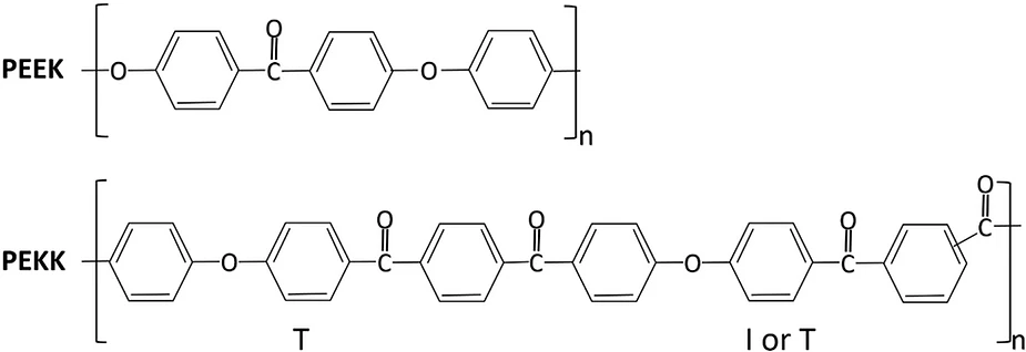 Chemical structure of PEEK and PEKK