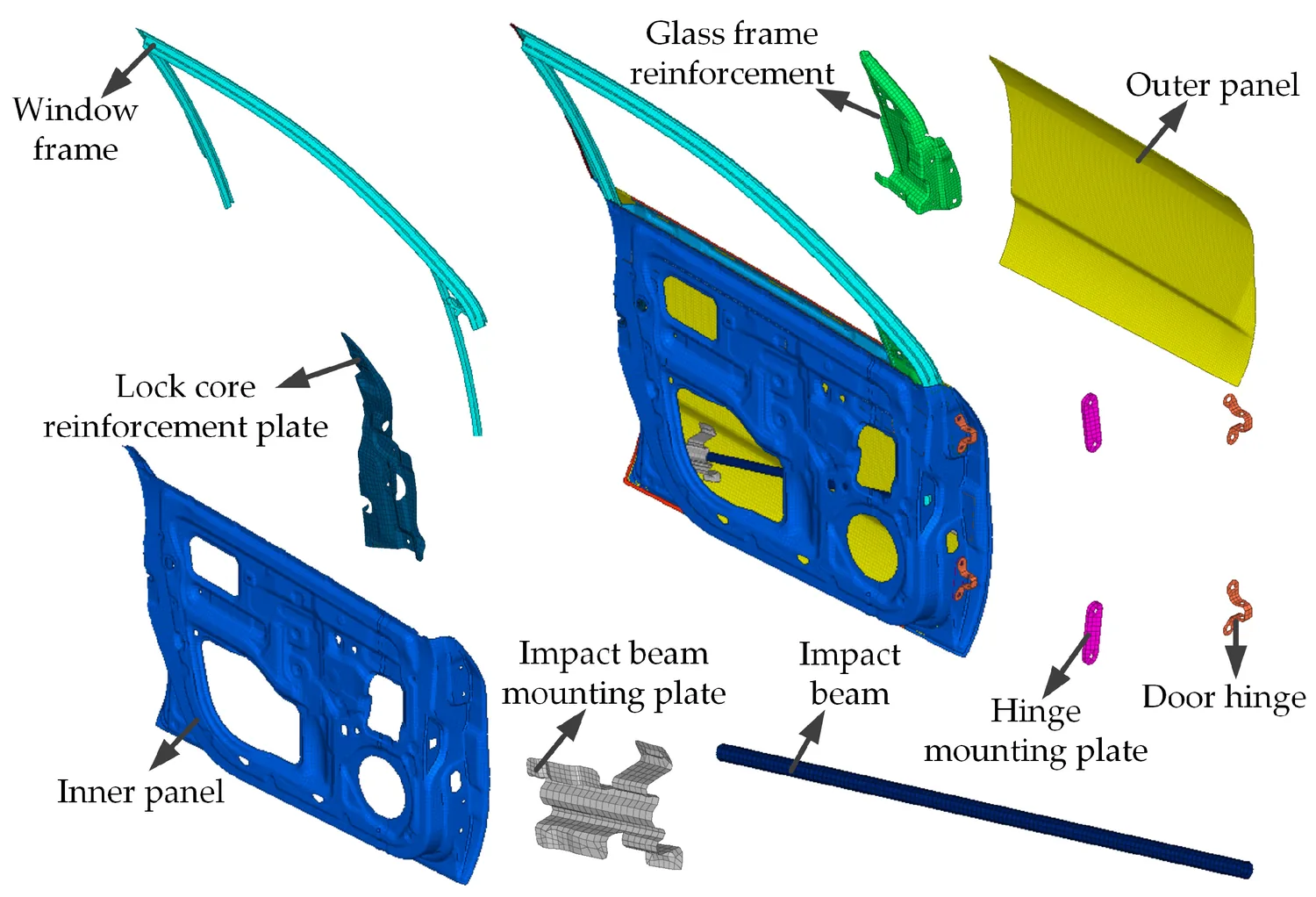 Exploded view of a car door assembly labeling its main structural components including the inner panel