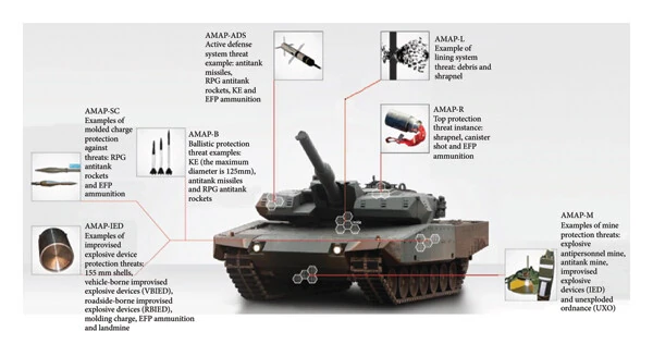 Composite armor protection zones on a main battle tank