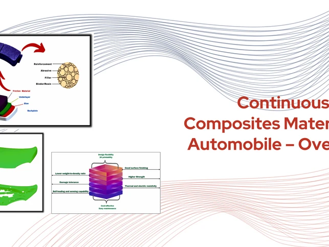 Continuous Fiber Composites Materials in Automobile – Overview