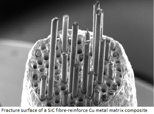 Image source: https://www.metallurgyfordummies.com/metal-matrix-composite.html