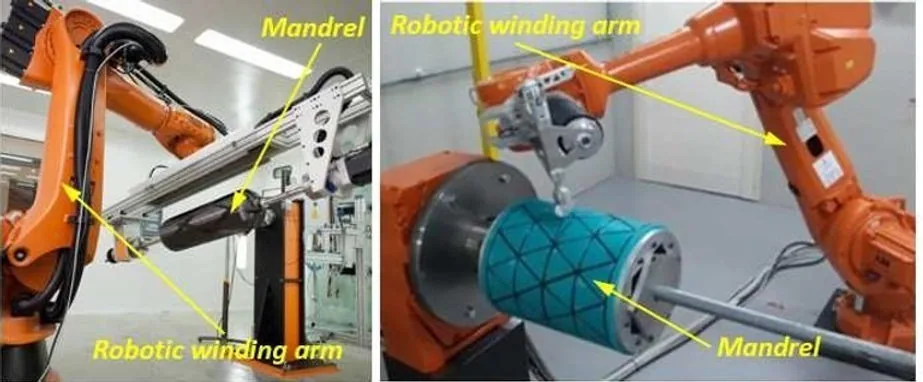 Arrangements of robot head installation: (a) fixed fiber guide/payout eye and flexible mandrel; (b) flexible fiber guide/payout eye and fixed mandrel; (c) automated production line for CNG and hydrogen tanks