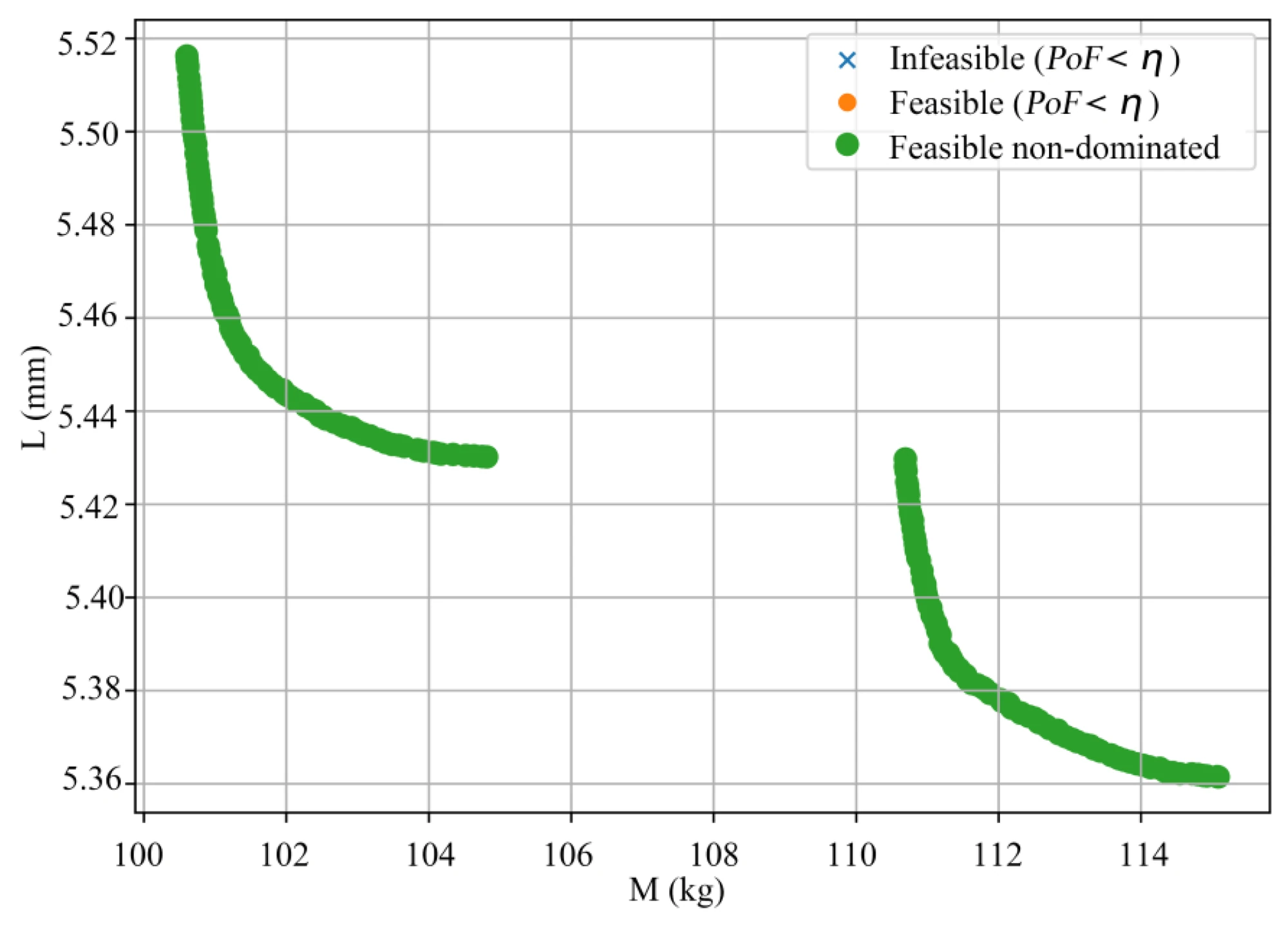 Figure 7 — feasibility-aware Pareto set